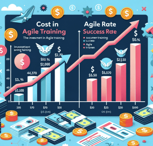 Agile training cost and success rate graph.